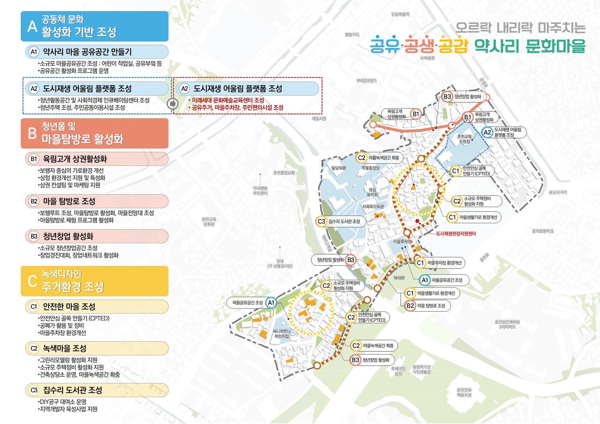 약사명동 권역 도시재생 사업 구상도