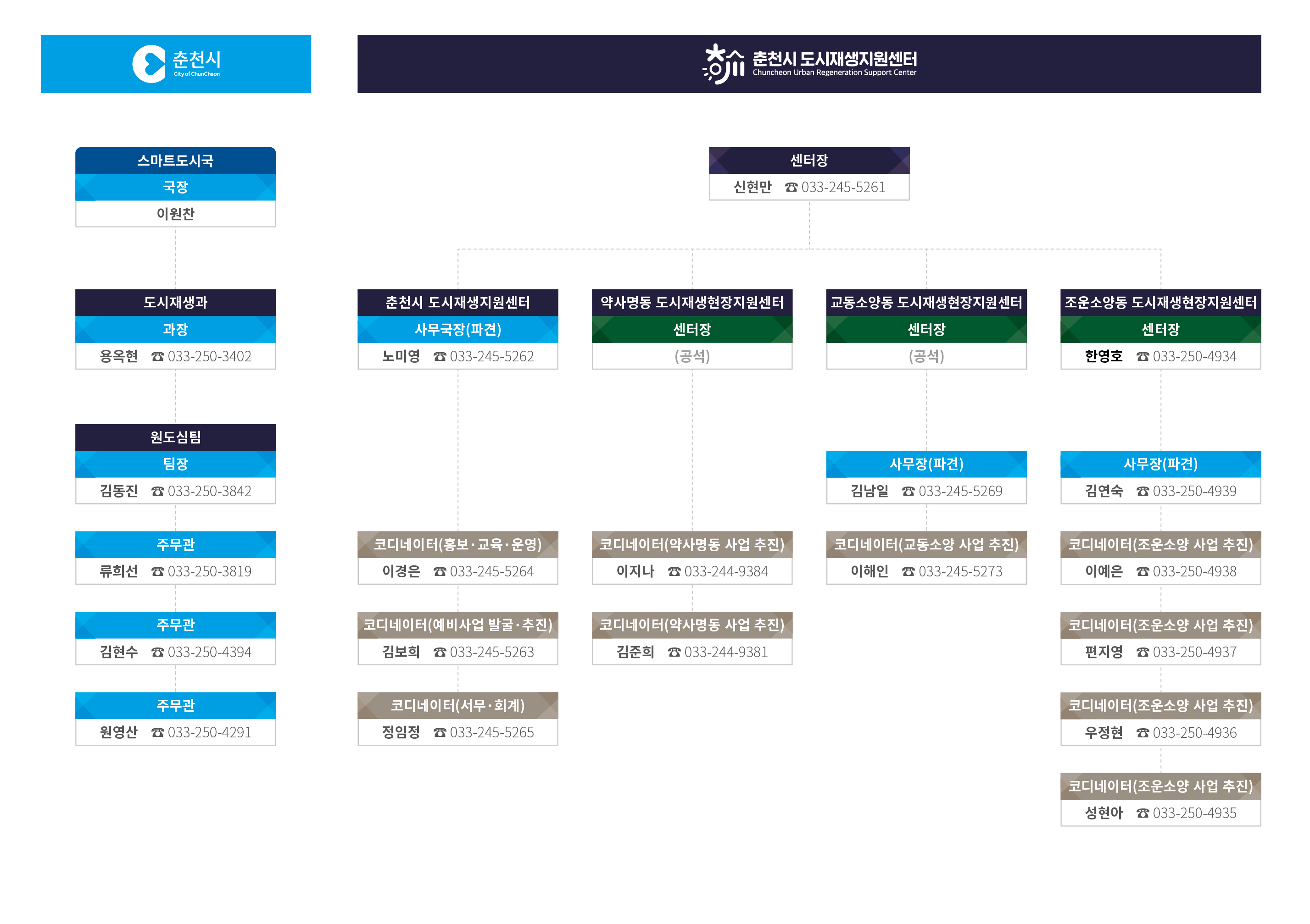 춘천시 조직도