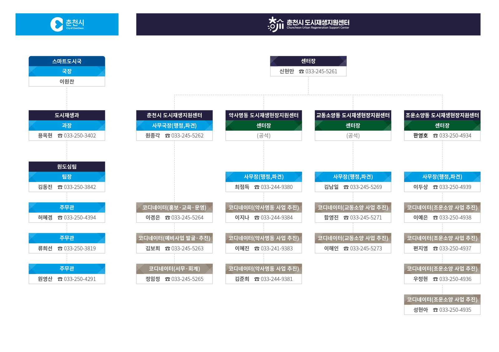 춘천시 조직도