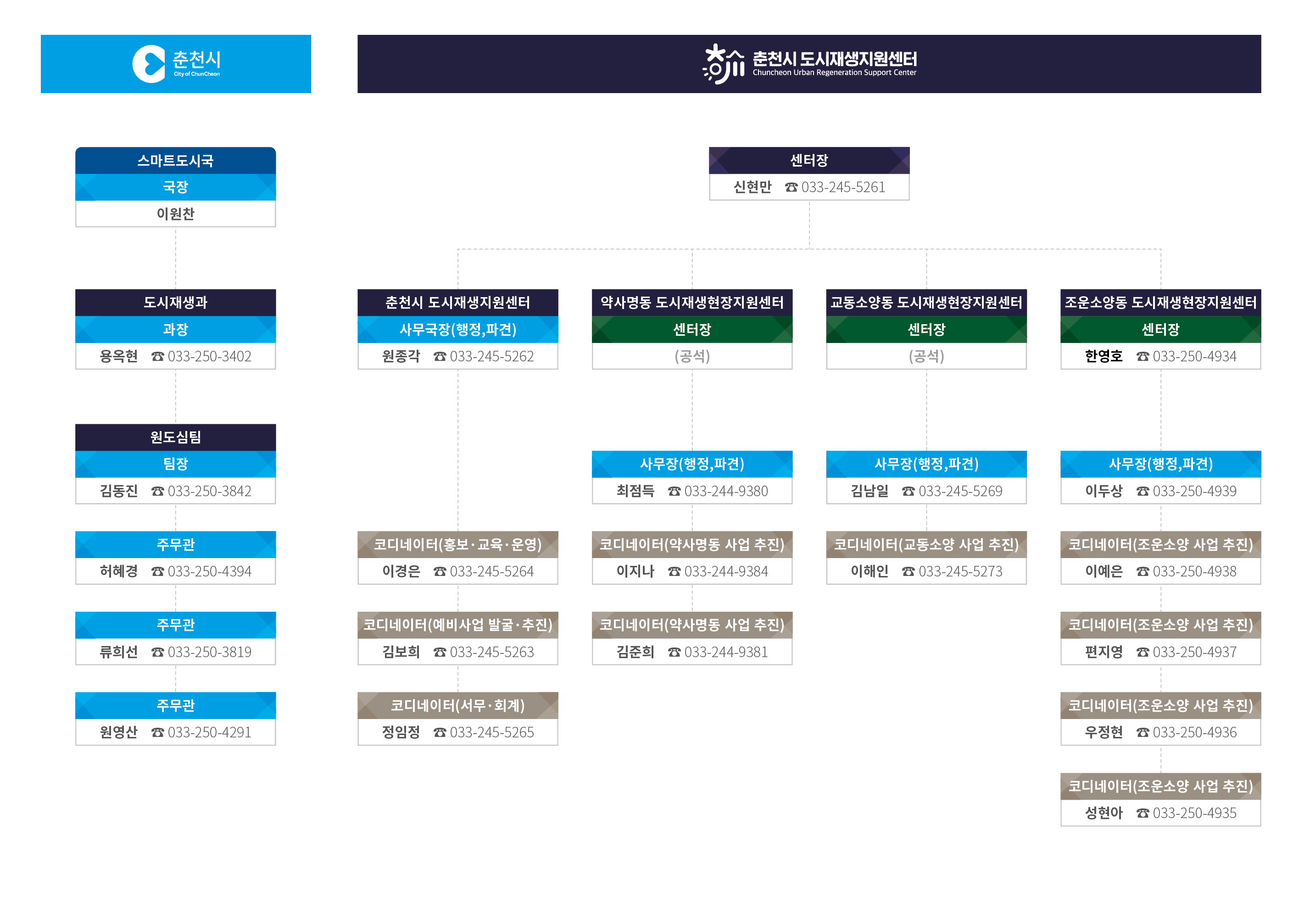 춘천시 조직도