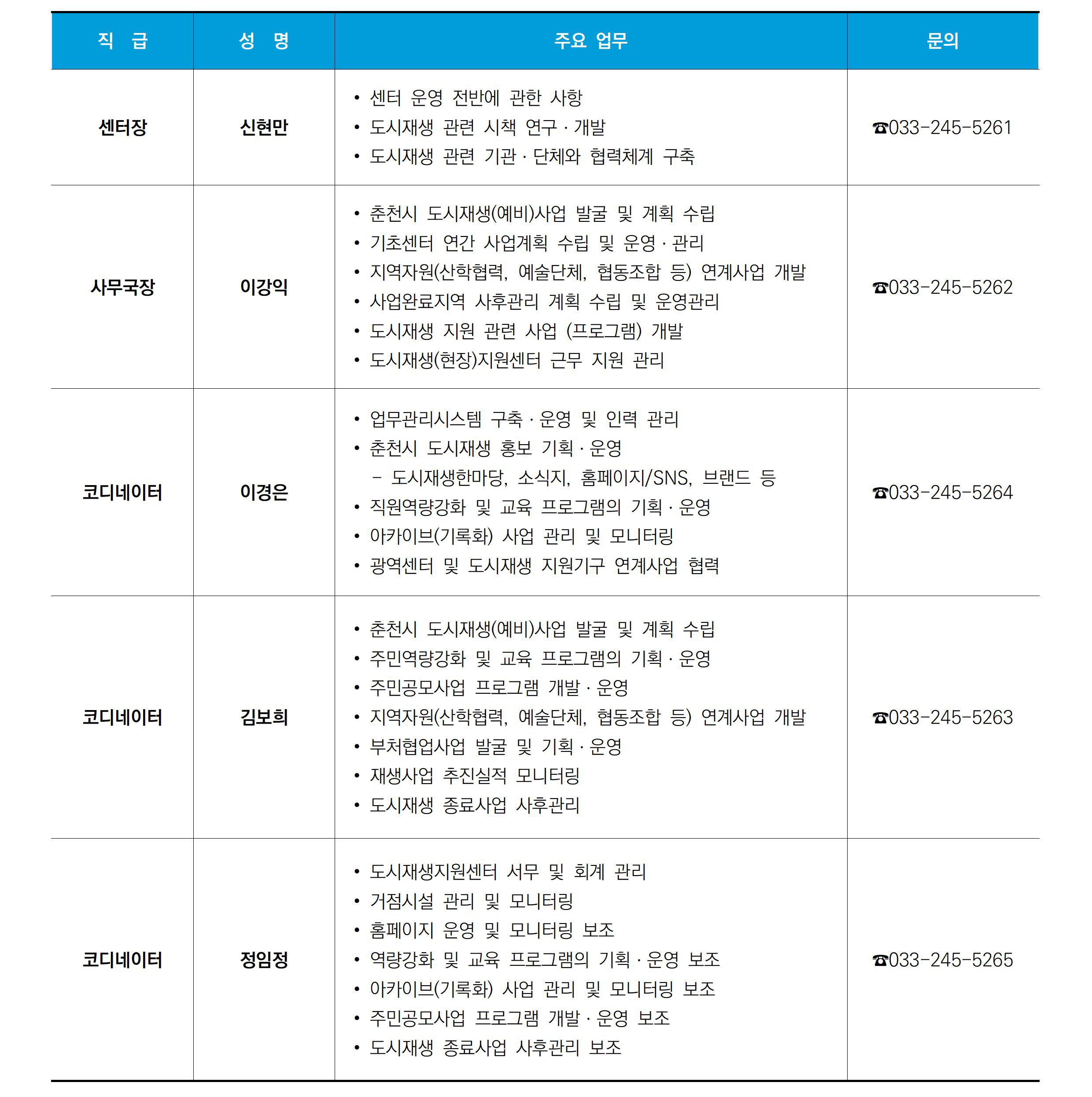 네트워크 조직도