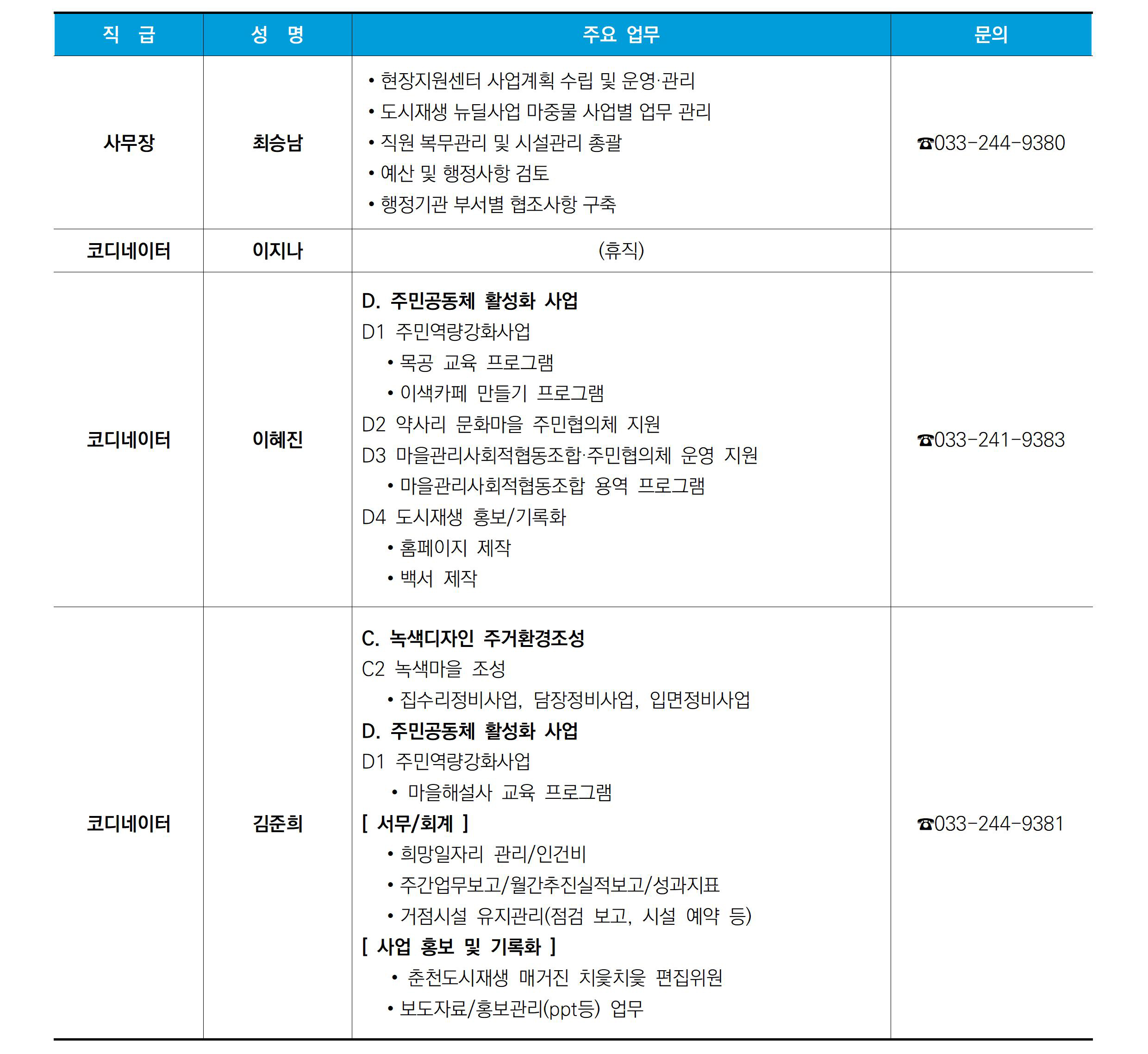 네트워크 조직도